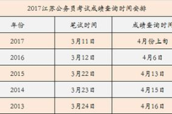 江苏公务员考试成绩查询,时间、入口及注意事项”