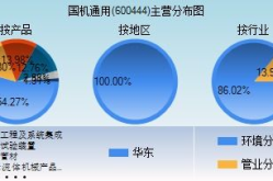 国机通用,引领工业自动化与智能制造新时代