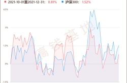 基金净值走势图