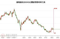 股票600416,最新价10.60元，涨幅1.34%